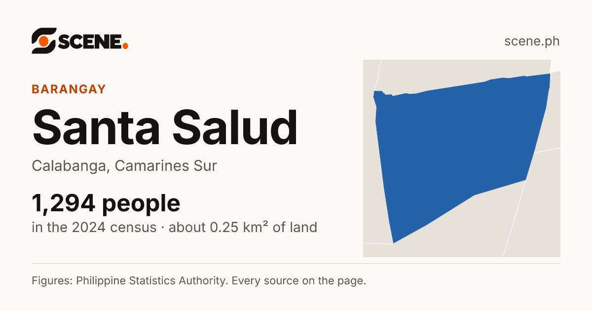 Santa Salud, Calabanga, barangay: 1,294 people in the 2024 census