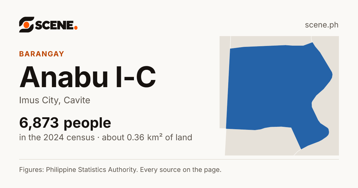 Anabu I-C, Imus City, barangay: 6,873 people in the 2024 census