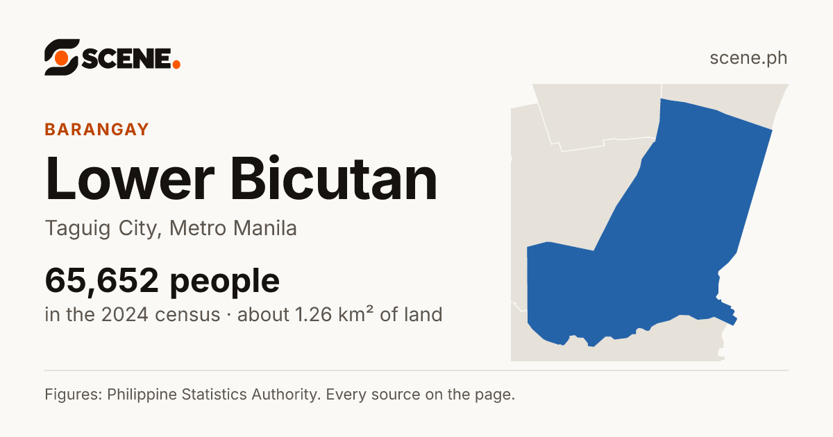 Lower Bicutan, Taguig City, barangay: 65,652 people in the 2024 census
