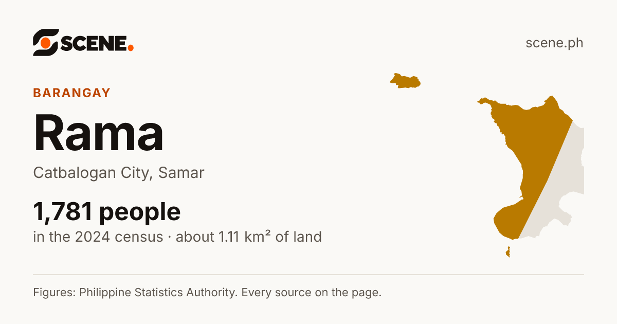 Rama, Catbalogan City, barangay: 1,781 people in the 2024 census