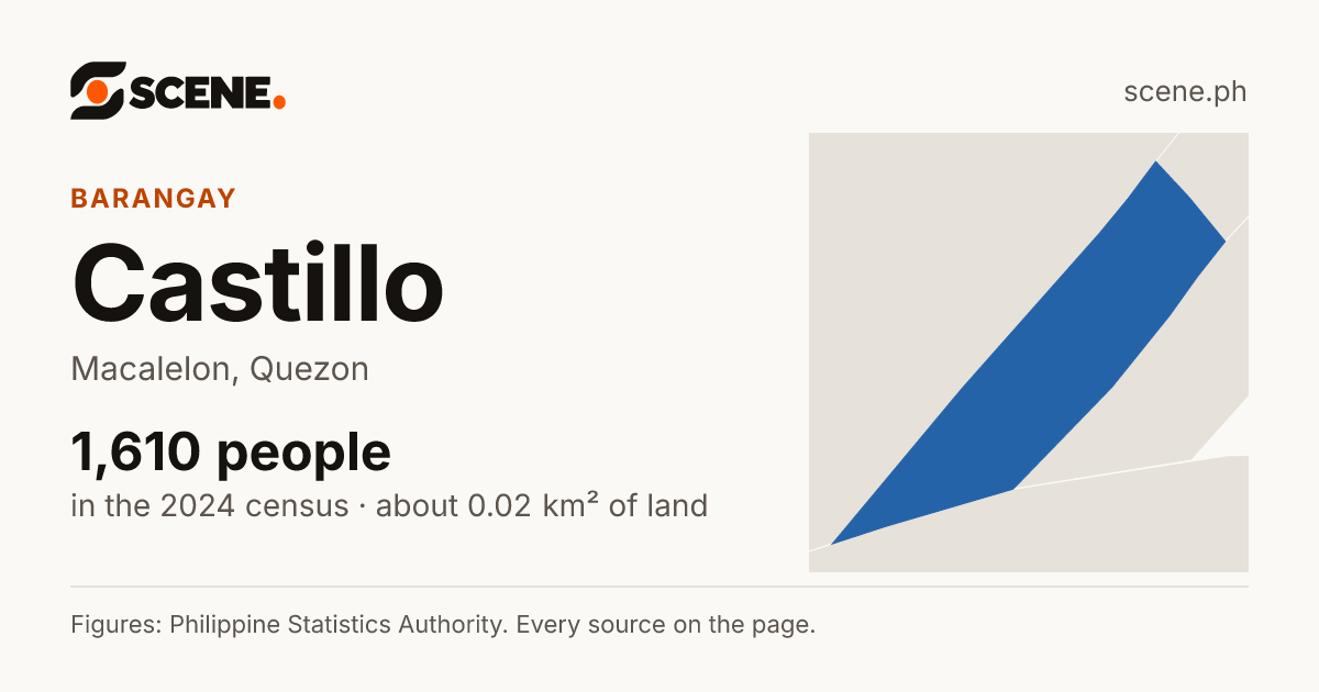 Castillo, Macalelon, barangay: 1,610 people in the 2024 census