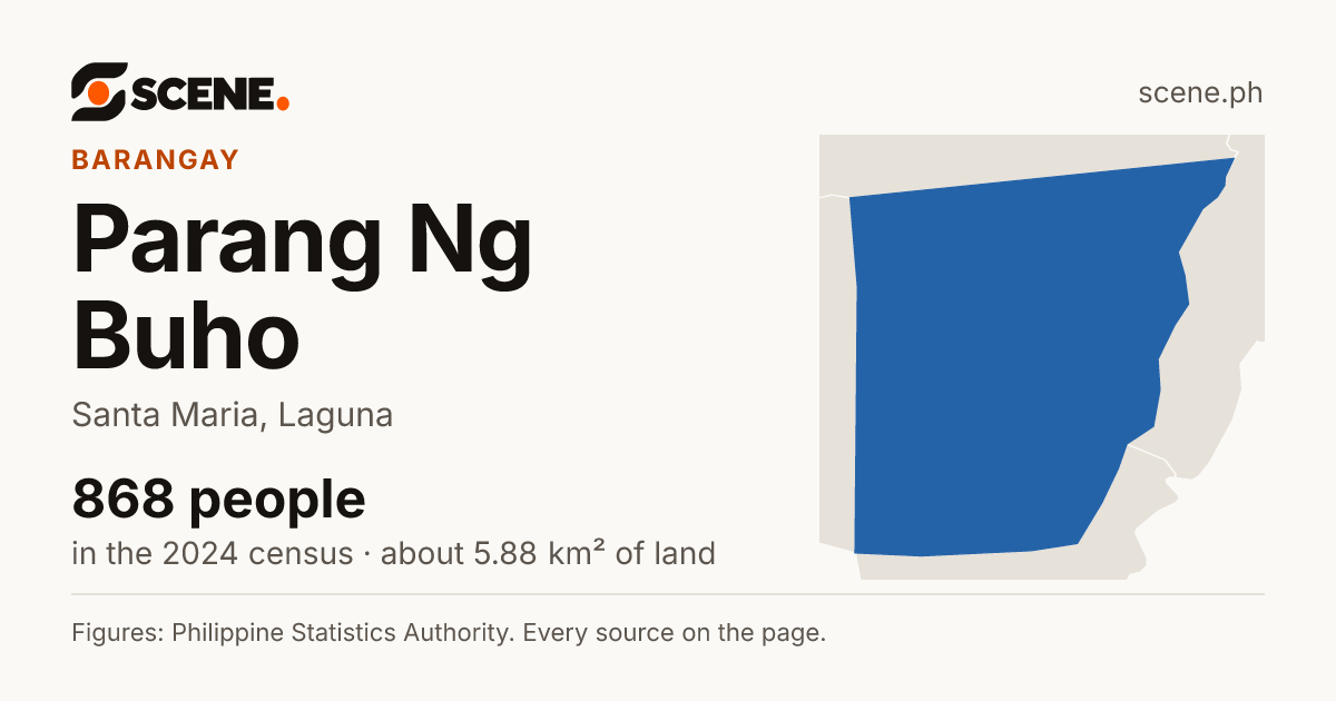 Parang Ng Buho, Santa Maria, barangay: 868 people in the 2024 census