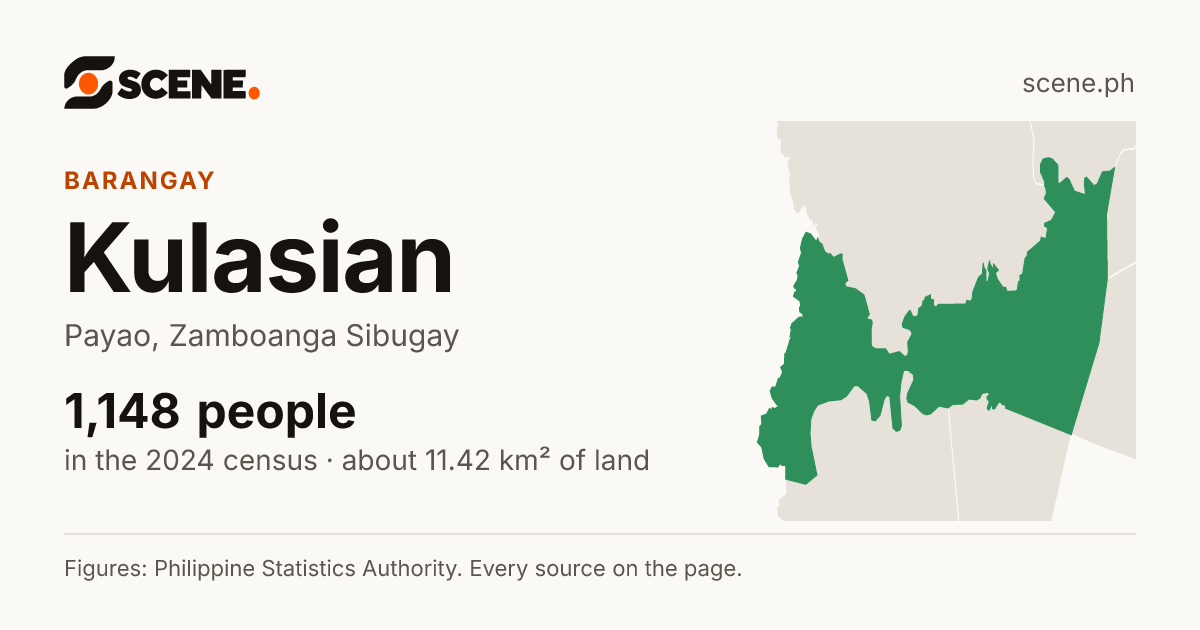 Kulasian, Payao, barangay: 1,148 people in the 2024 census