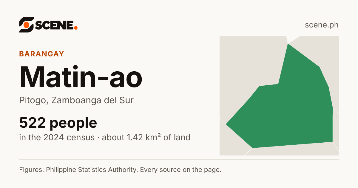 Matin-ao, Pitogo, barangay: 522 people in the 2024 census