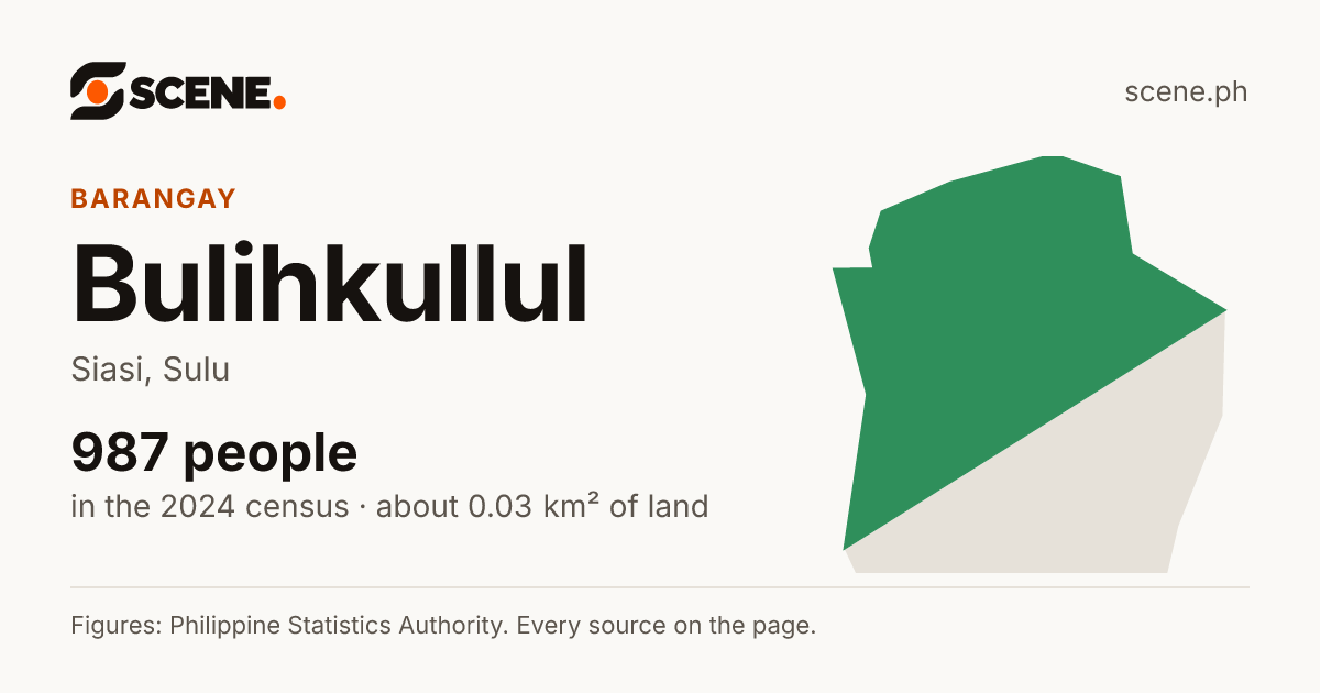 Bulihkullul, Siasi, barangay: 987 people in the 2024 census