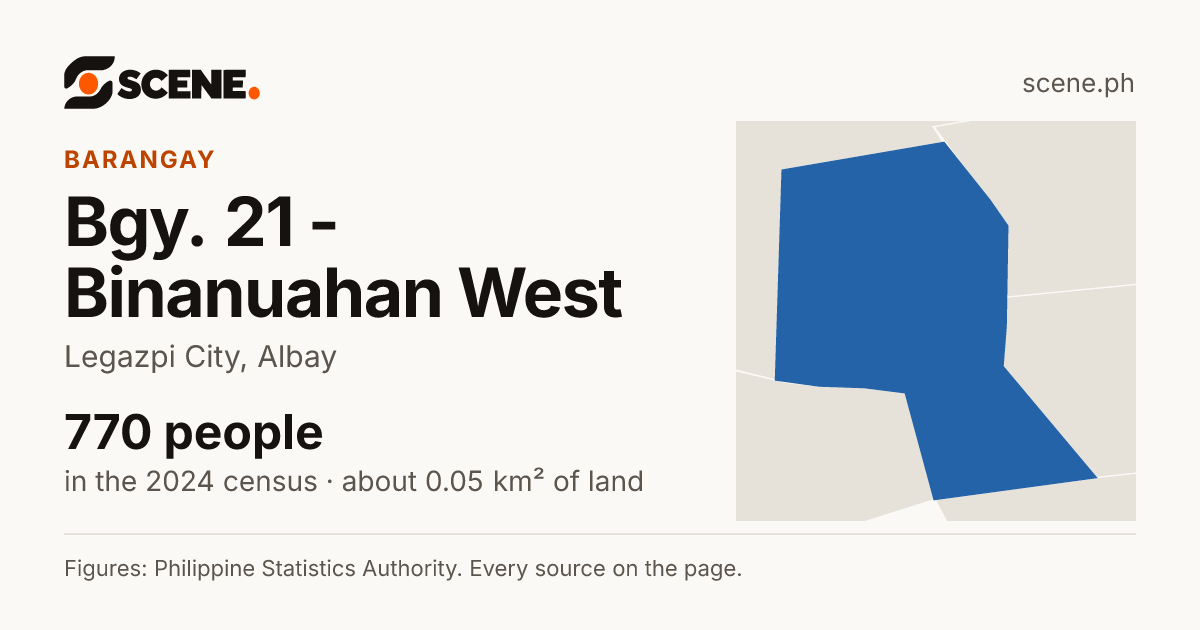Bgy. 21 - Binanuahan West, Legazpi City, barangay: 770 people in the 2024 census