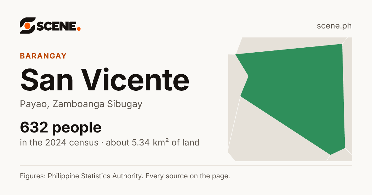 San Vicente, Payao, barangay: 632 people in the 2024 census