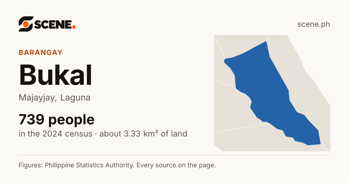 Bukal, Majayjay, barangay: 739 people in the 2024 census