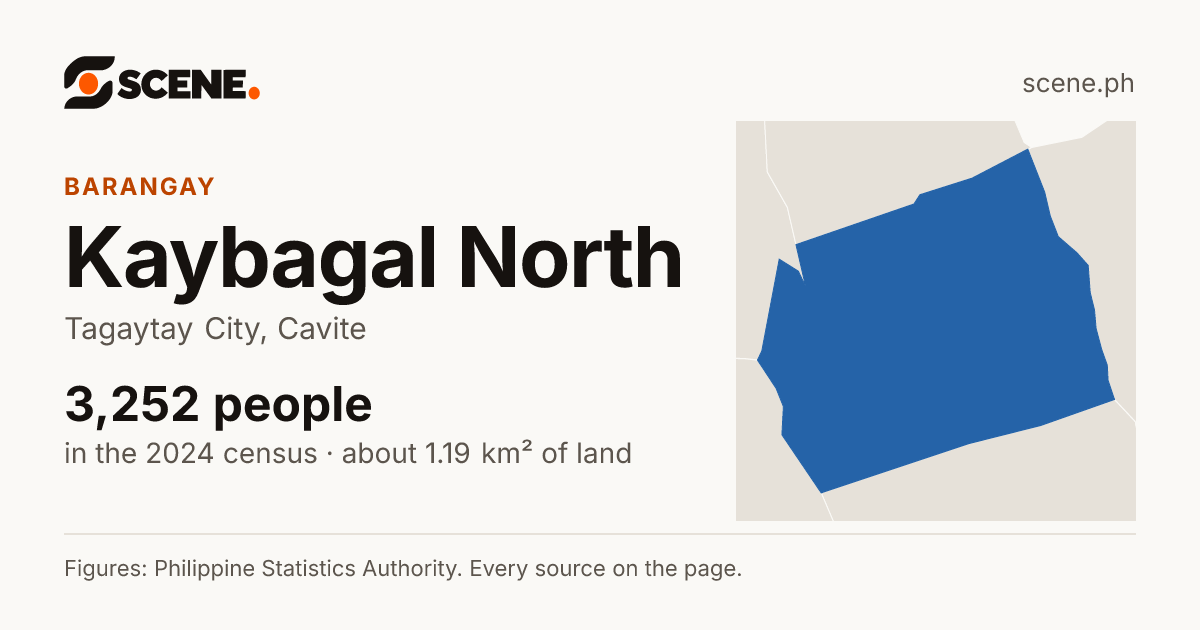 Kaybagal North, Tagaytay City, barangay: 3,252 people in the 2024 census