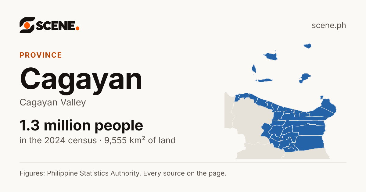 Cagayan, province: 1,284,676 people in the 2024 census