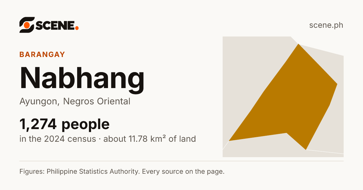 Nabhang, Ayungon, barangay: 1,274 people in the 2024 census