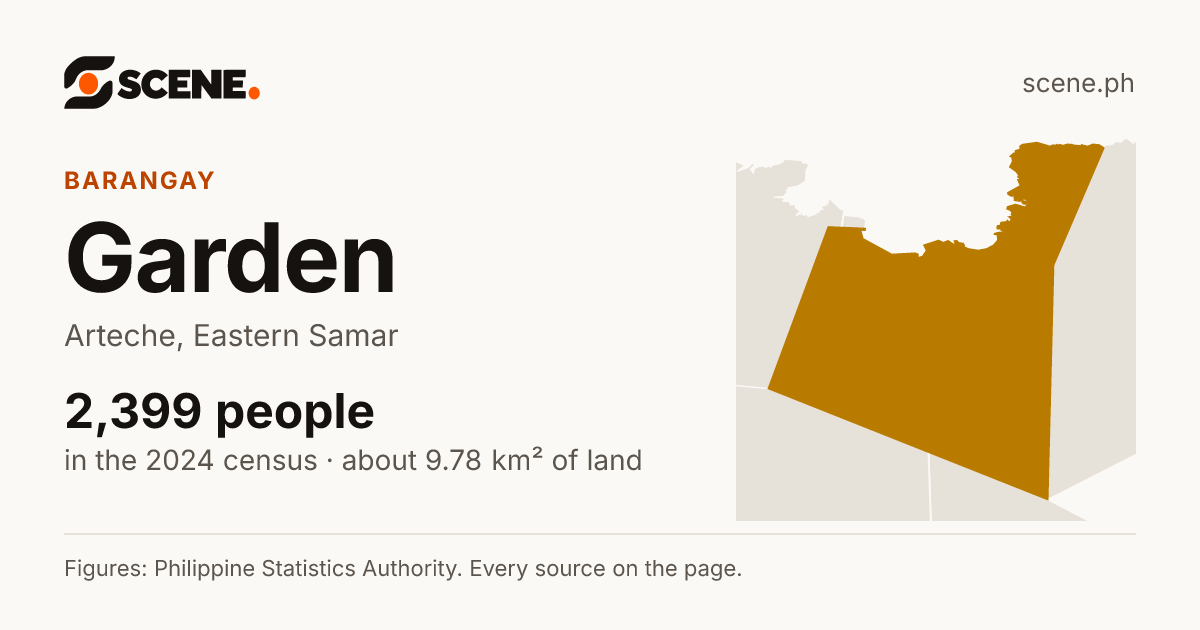 Garden, Arteche, barangay: 2,399 people in the 2024 census