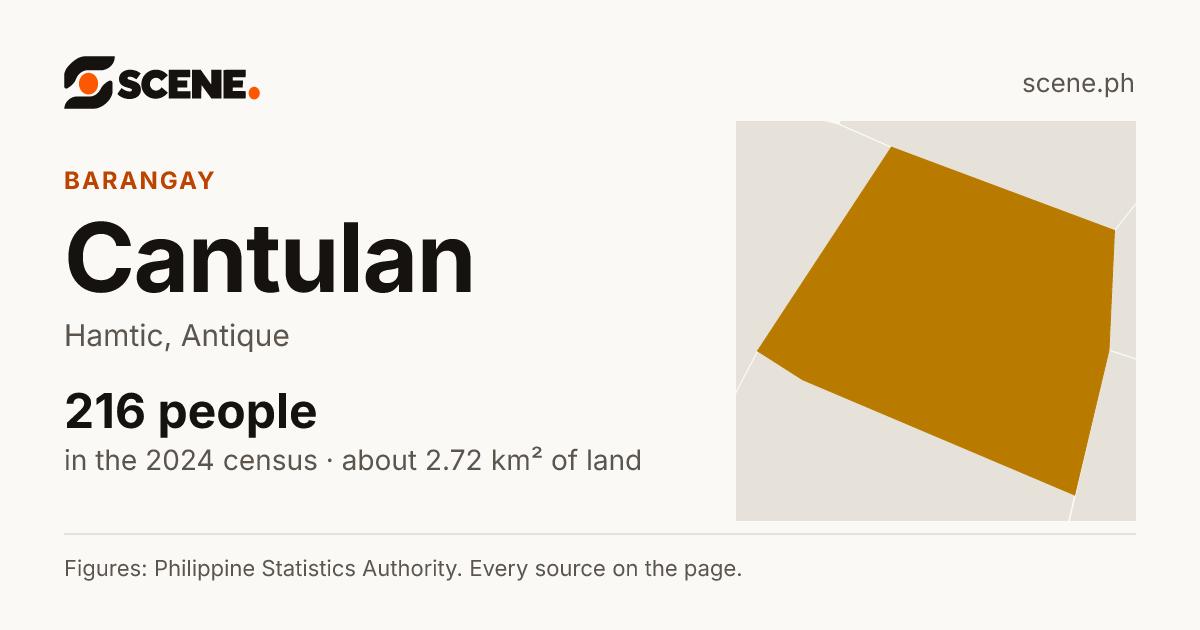 Cantulan, Hamtic, barangay: 216 people in the 2024 census