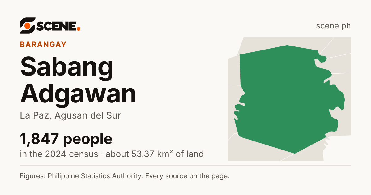 Sabang Adgawan, La Paz, barangay: 1,847 people in the 2024 census