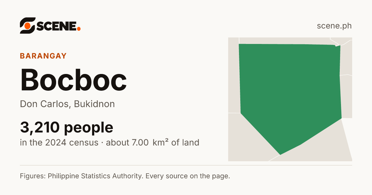 Bocboc, Don Carlos, barangay: 3,210 people in the 2024 census