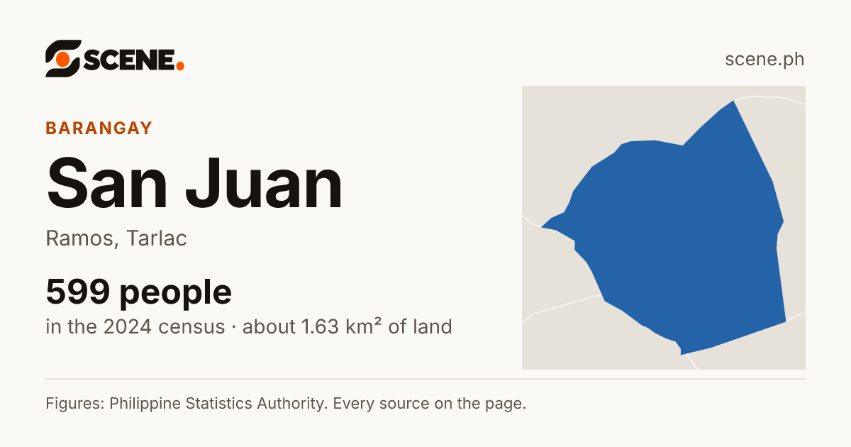 San Juan, Ramos, barangay: 599 people in the 2024 census