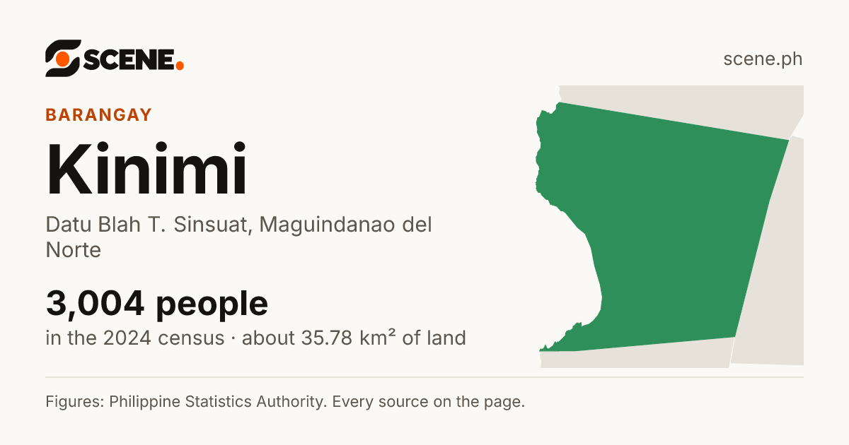 Kinimi, Datu Blah T. Sinsuat, barangay: 3,004 people in the 2024 census
