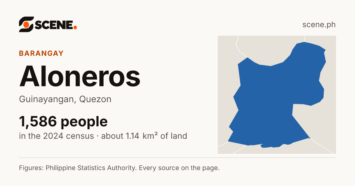 Aloneros, Guinayangan, barangay: 1,586 people in the 2024 census