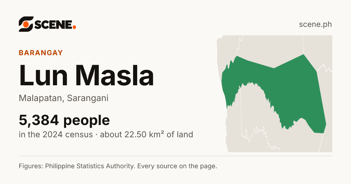 Lun Masla, Malapatan, barangay: 5,384 people in the 2024 census