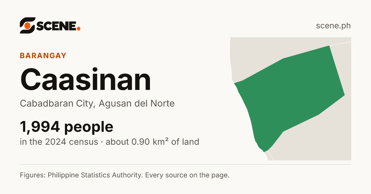 Caasinan, Cabadbaran City, barangay: 1,994 people in the 2024 census