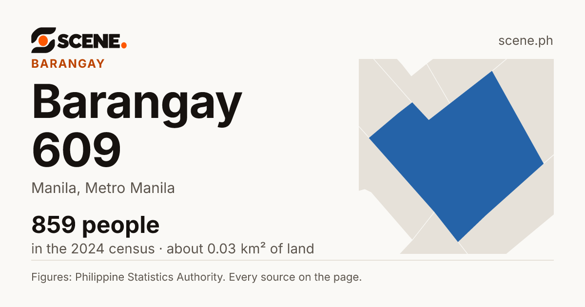 Barangay 609, Manila, barangay: 859 people in the 2024 census
