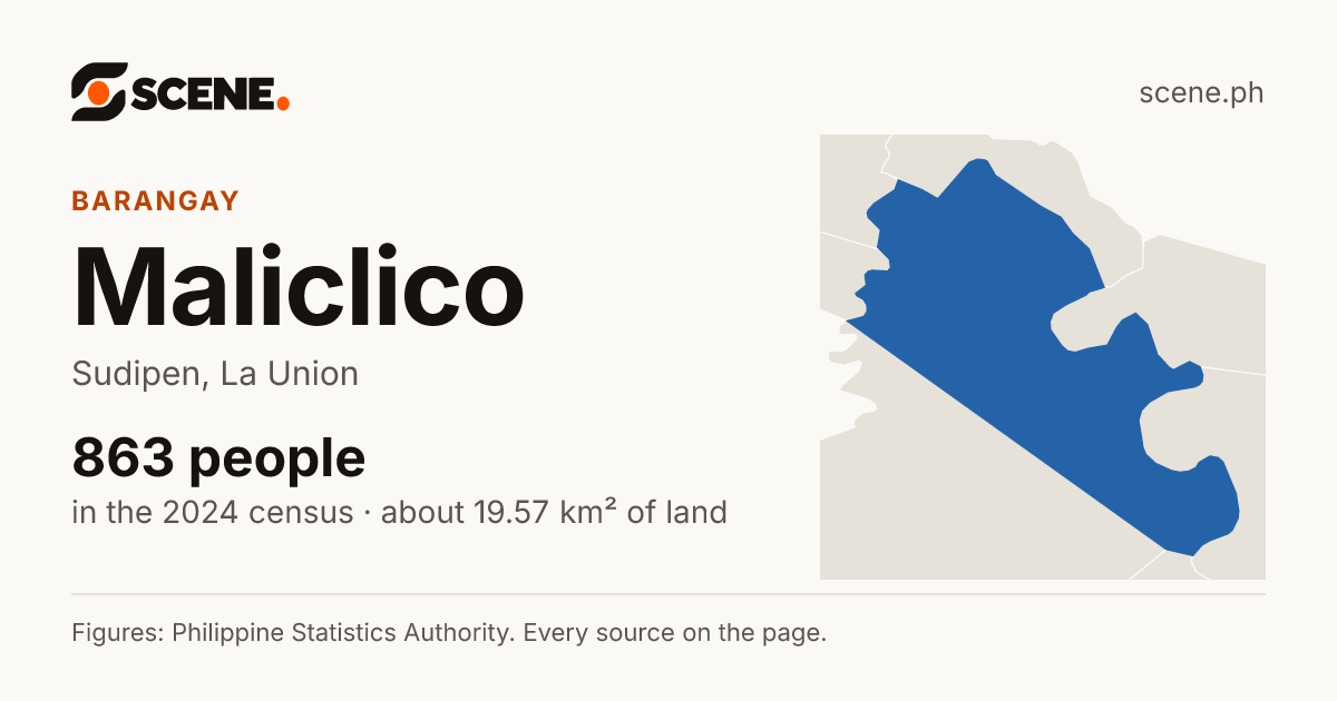 Maliclico, Sudipen, barangay: 863 people in the 2024 census