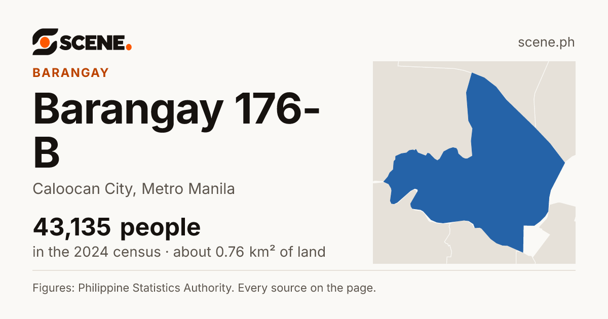 Barangay 176-B, Caloocan City, barangay: 43,135 people in the 2024 census