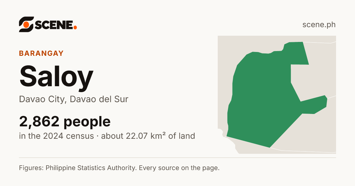 Saloy, Davao City, barangay: 2,862 people in the 2024 census