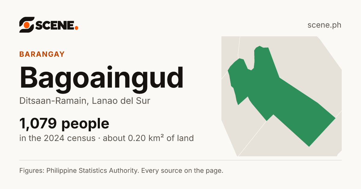 Bagoaingud, Ditsaan-Ramain, barangay: 1,079 people in the 2024 census