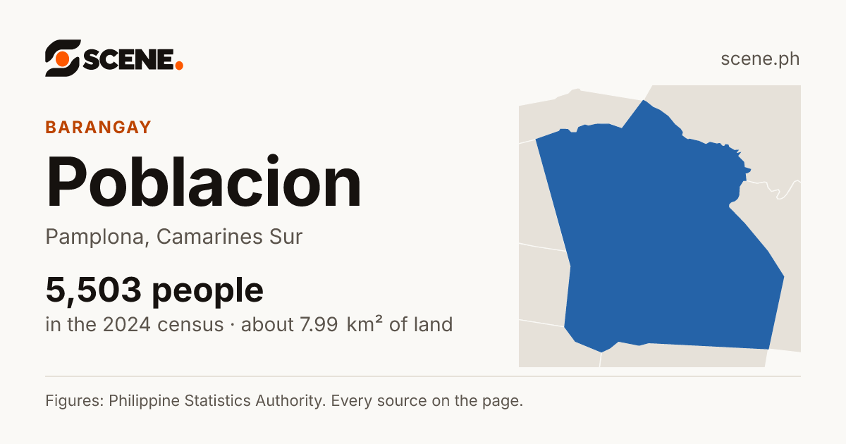 Poblacion, Pamplona, Camarines Sur, barangay: 5,503 people in the 2024 census