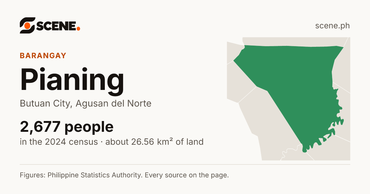 Pianing, Butuan City, barangay: 2,677 people in the 2024 census