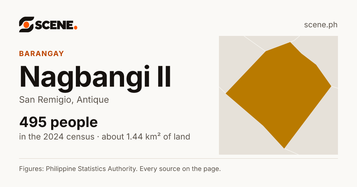 Nagbangi II, San Remigio, barangay: 495 people in the 2024 census