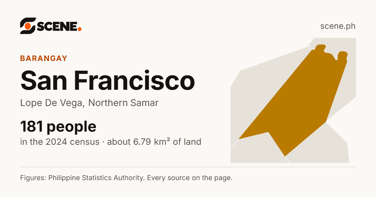 San Francisco, Lope De Vega, barangay: 181 people in the 2024 census
