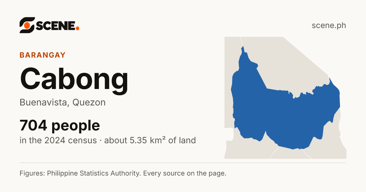 Cabong, Buenavista, barangay: 704 people in the 2024 census