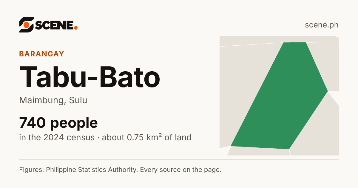 Tabu-Bato, Maimbung, barangay: 740 people in the 2024 census
