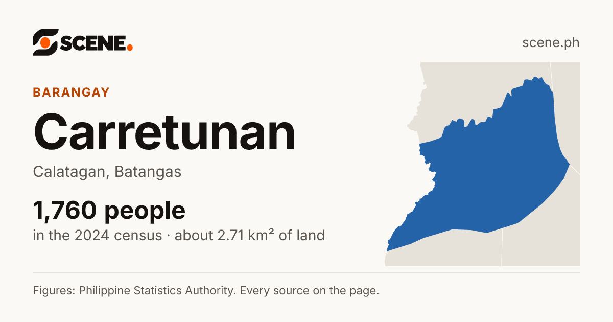 Carretunan, Calatagan, barangay: 1,760 people in the 2024 census