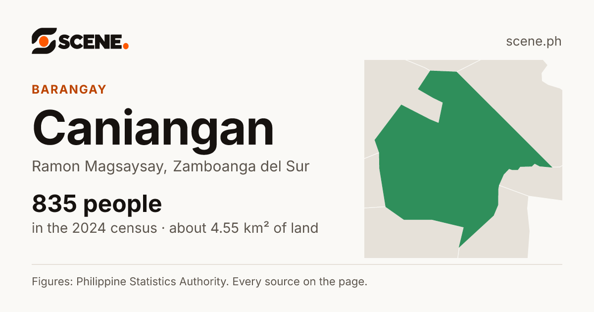 Caniangan, Ramon Magsaysay, barangay: 835 people in the 2024 census