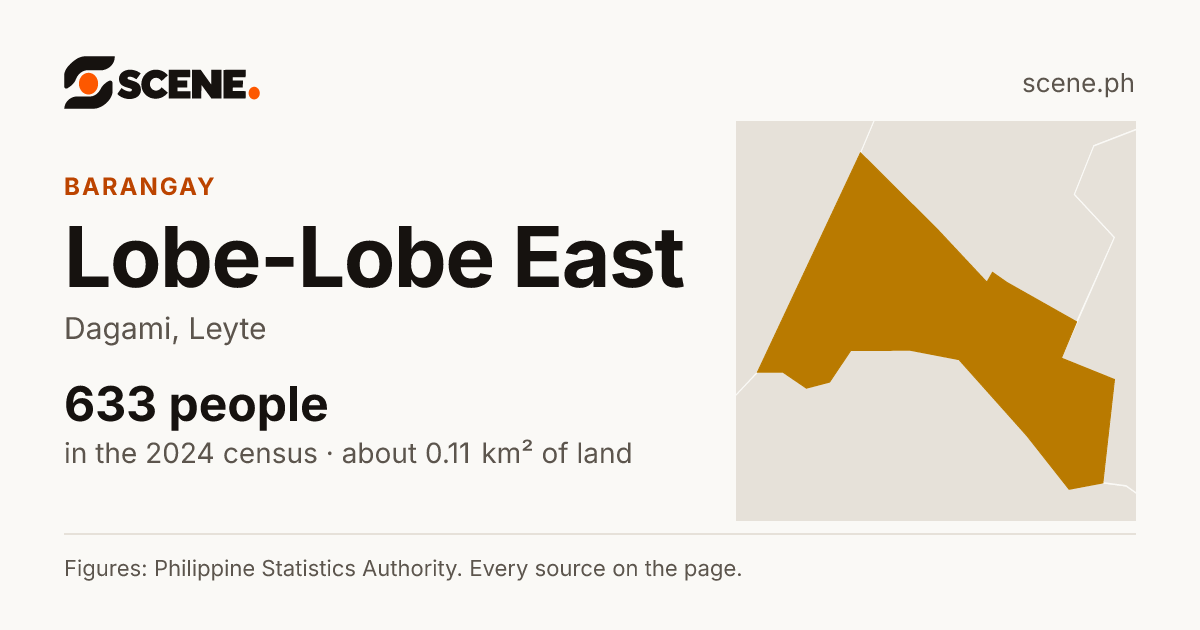 Lobe-Lobe East, Dagami, barangay: 633 people in the 2024 census
