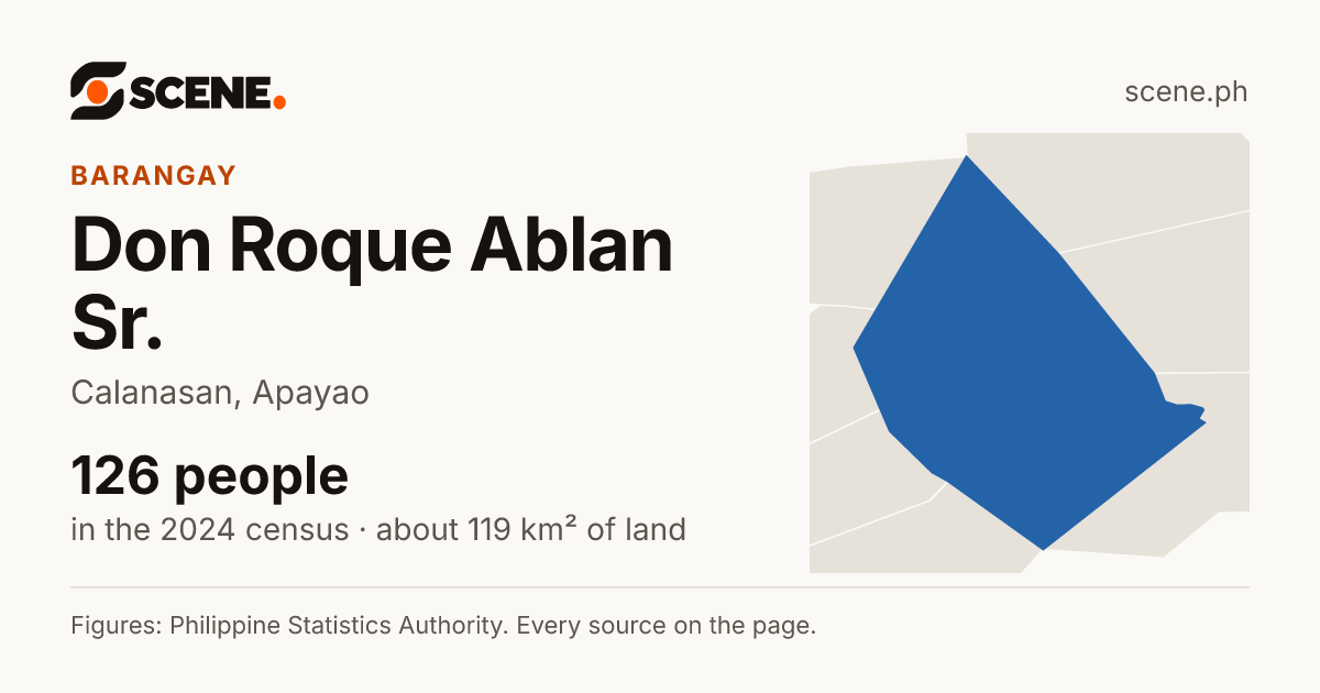 Don Roque Ablan Sr., Calanasan, barangay: 126 people in the 2024 census