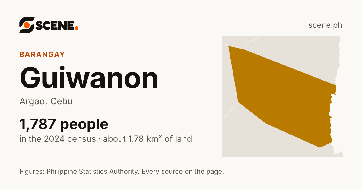 Guiwanon, Argao, barangay: 1,787 people in the 2024 census