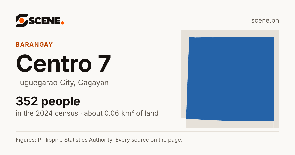 Centro 7, Tuguegarao City, barangay: 352 people in the 2024 census