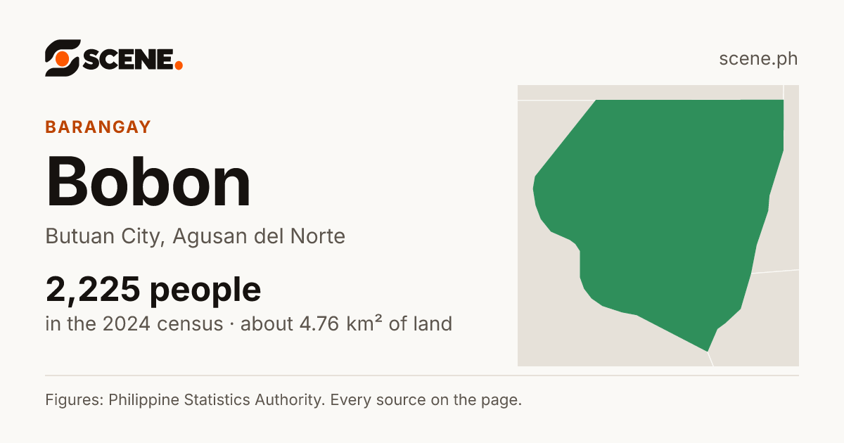Bobon, Butuan City, barangay: 2,225 people in the 2024 census