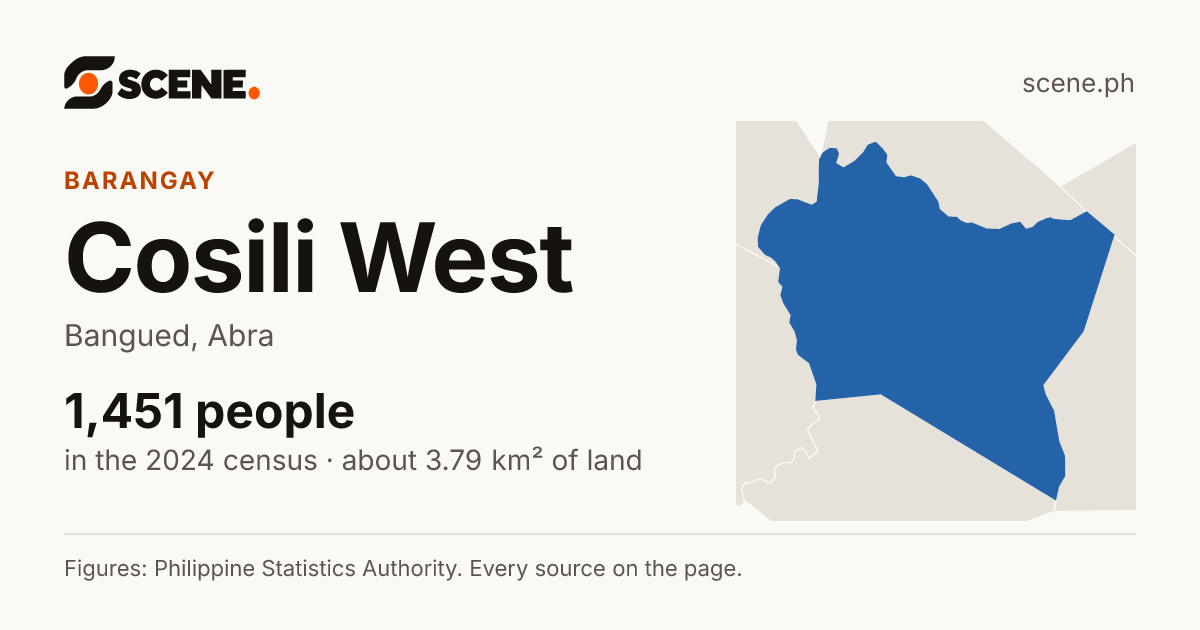 Cosili West, Bangued, barangay: 1,451 people in the 2024 census