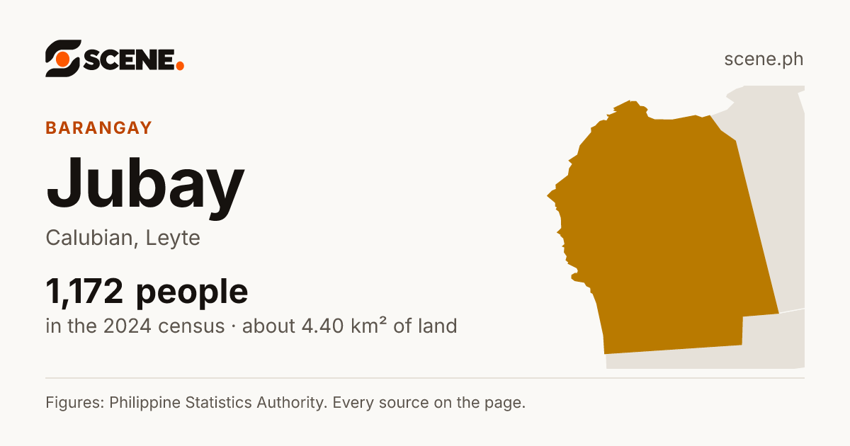 Jubay, Calubian, barangay: 1,172 people in the 2024 census