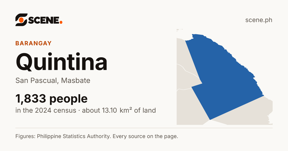 Quintina, San Pascual, barangay: 1,833 people in the 2024 census