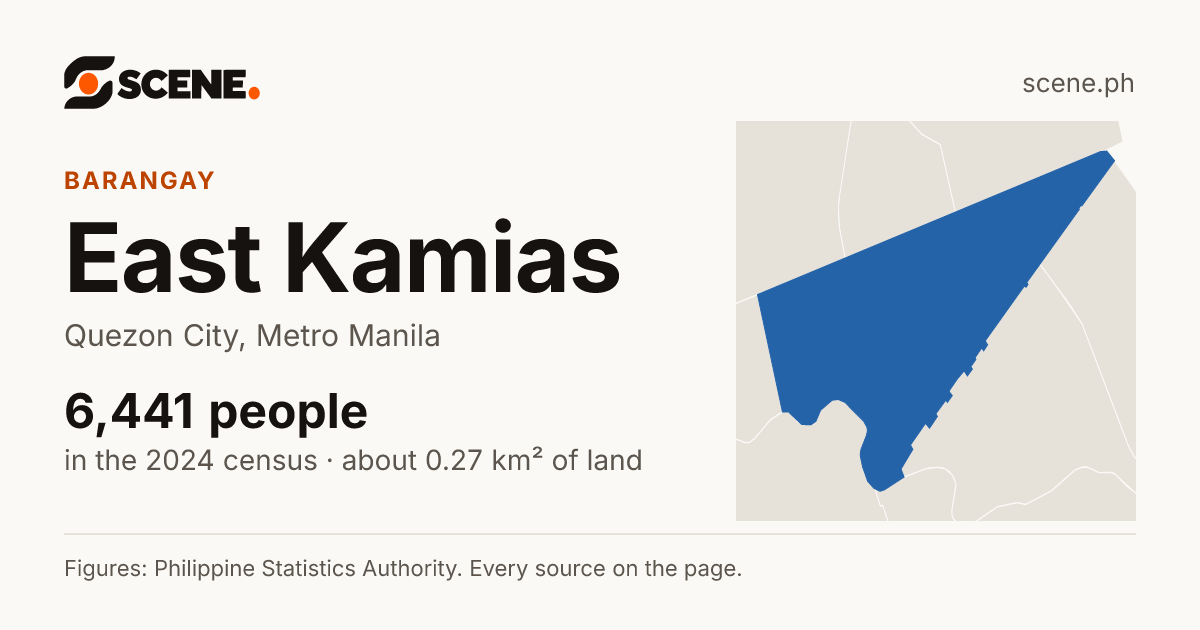 East Kamias, Quezon City, barangay: 6,441 people in the 2024 census