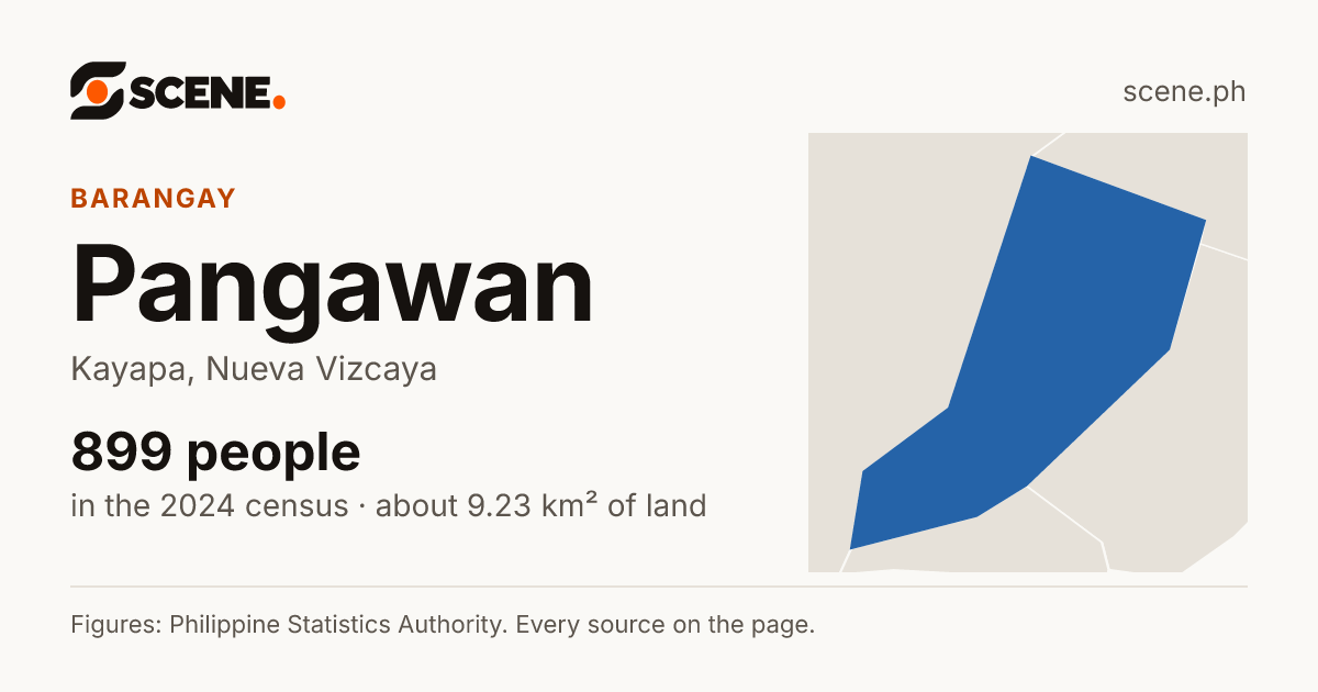 Pangawan, Kayapa, barangay: 899 people in the 2024 census