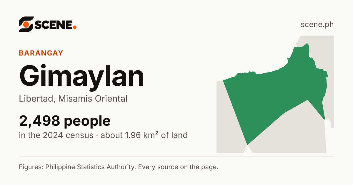 Gimaylan, Libertad, barangay: 2,498 people in the 2024 census