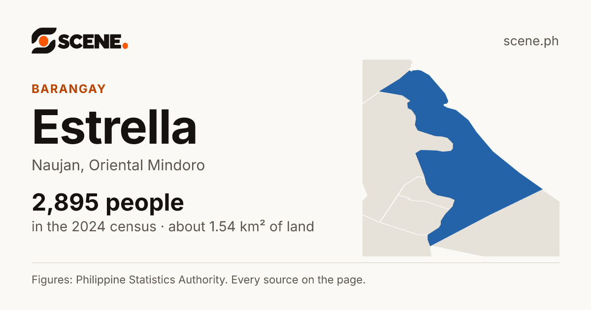 Estrella, Naujan, barangay: 2,895 people in the 2024 census