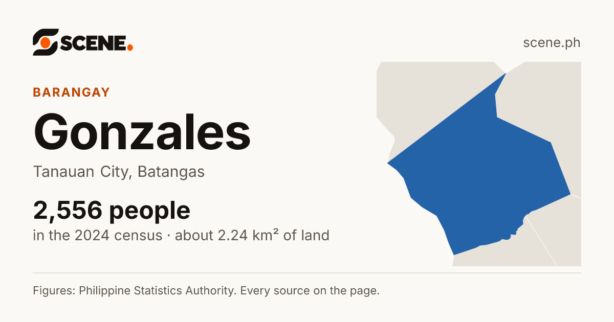 Gonzales, Tanauan City, barangay: 2,556 people in the 2024 census